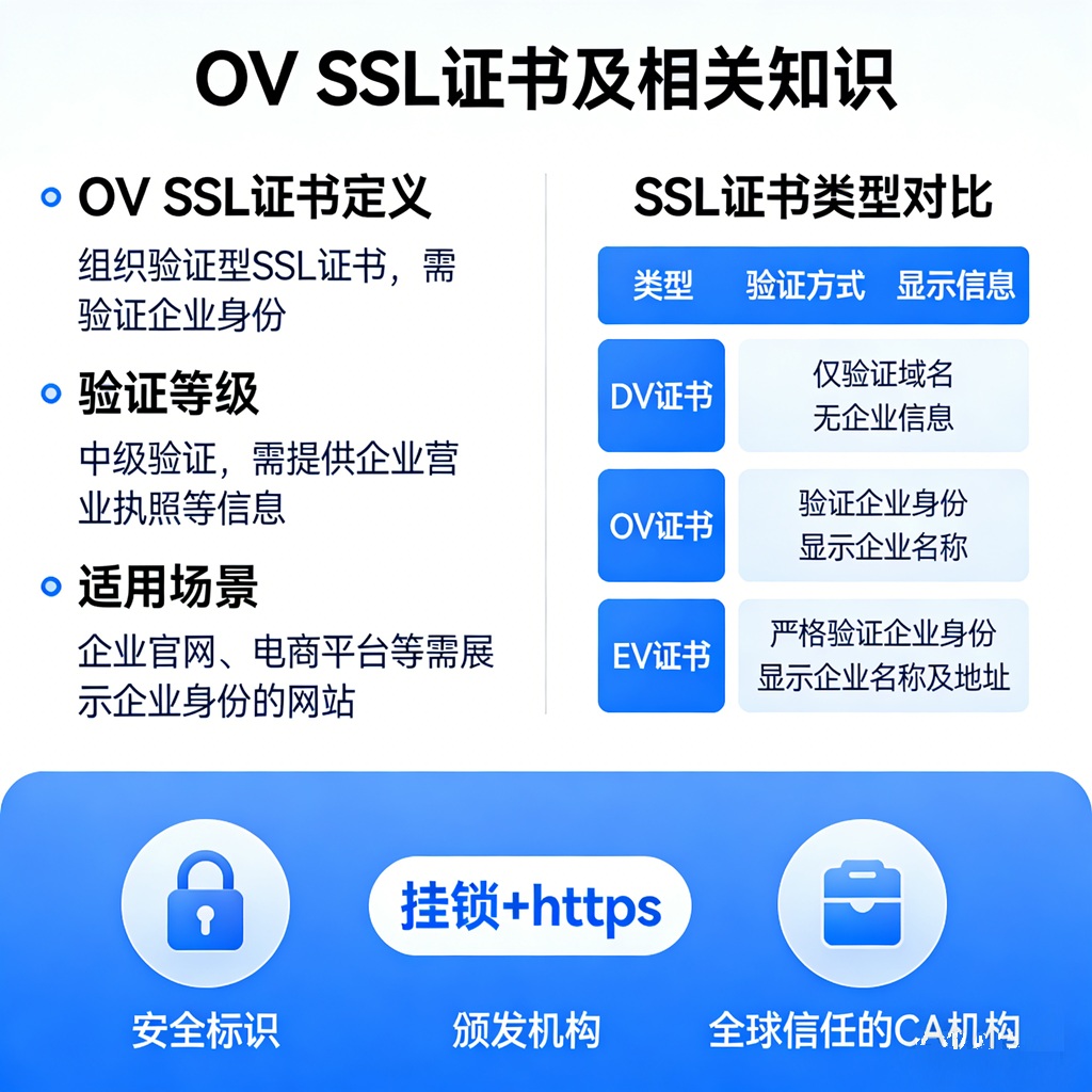 OV SSL和其他SSL证书有什么不同？为什么企业需要OV ssl证书？