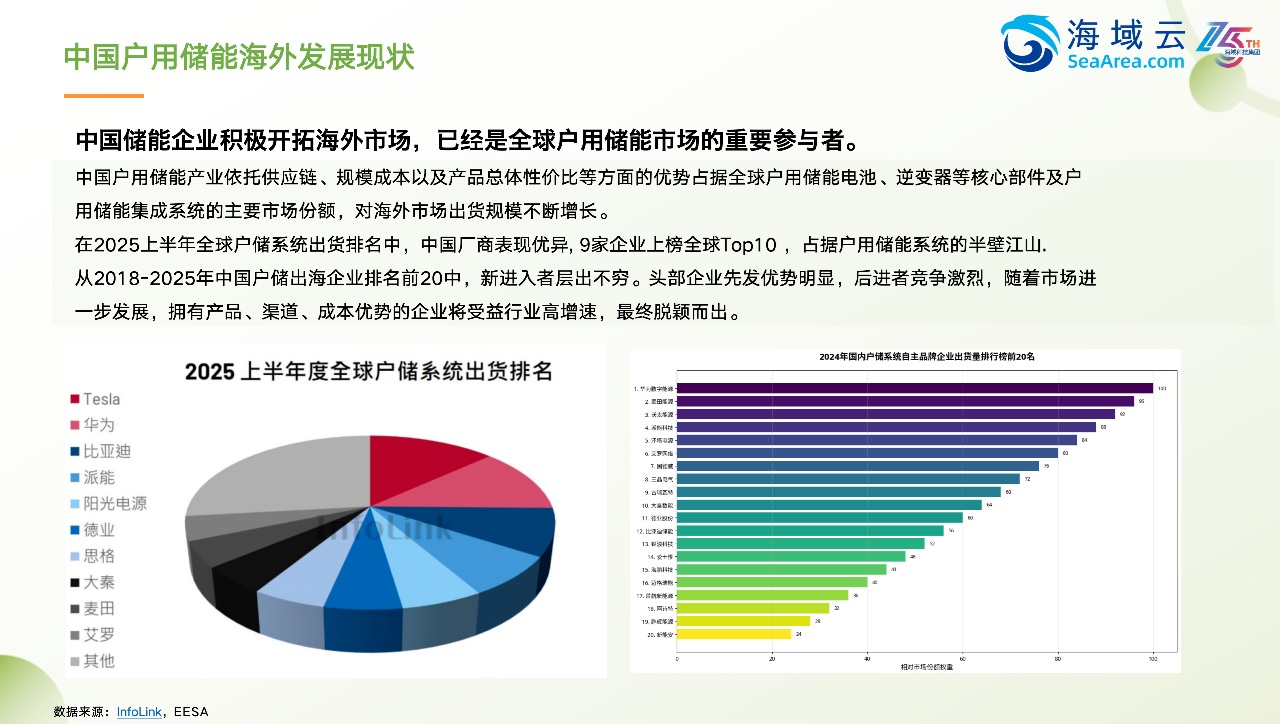 重磅发布！《2025年中国户用储能出海研究报告》-海域云-海域云信息安全